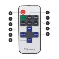 Mini Controlador Fita LED Monocromático 12/24V
