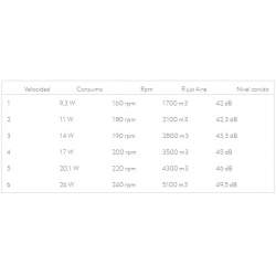 Ventilador de techo Dc Ciro Blanco 2 casquillos E27 con 4 Aspas Reversibles Blancas