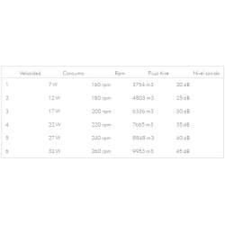 Ventilador 72W Dc Matanuska Niquel con 4 Aspas desplegables transparentes