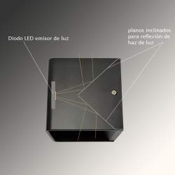 LUZ DE PAREDE MERCURY PRETO 6W ILUMINAÇÃO DUPLA FACE