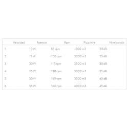 Ventilador de techo led Dc Borasco 24w Marron con 5 Aspas - 4