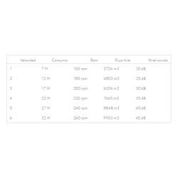 Ventilador 72w Dc Bayomo NIquel con 4 Aspas desplegables transparentes