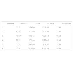 Ventilador de techo led 22w Dc Argestes Negro con 3 Aspas Gris