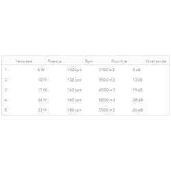 Ventilador de techo led 18w Dc Kochi Niquel con 3 Aspas Plata