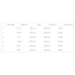 Ventilador de techo led 22w Dc Xaloc Negro con 7 Aspas Blancas