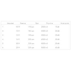 Ventilador de techo led 24w Dc Haur Plata con 3 Aspas