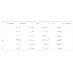 Ventilador de techo led 25w Dc Gris Lebeche con 5 Aspas Reversibles Blanca/haya