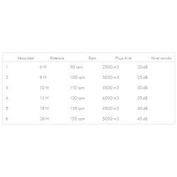 Ventilador de techo Dc Kusi Negro con 2 casquillos E27 y con 3 Aspas - 5