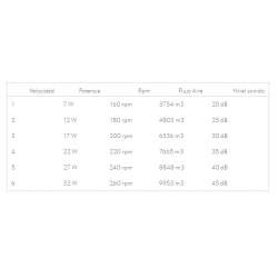 Ventilador de techo led 72w Dc Kai Blanco con 3 Aspas Transparentes