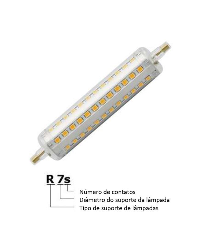R7s Definición